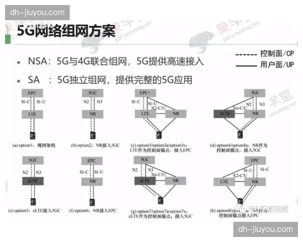 5G切片技术适配制作专网 赛事无线机位接入变得更灵活