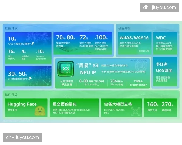 从单点技术突破迈向系统化集群 产业协同效率倍增
