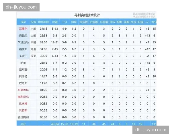 文班亚马创队史季后赛得分纪录，马刺团队篮球击溃开拓者外线防守。